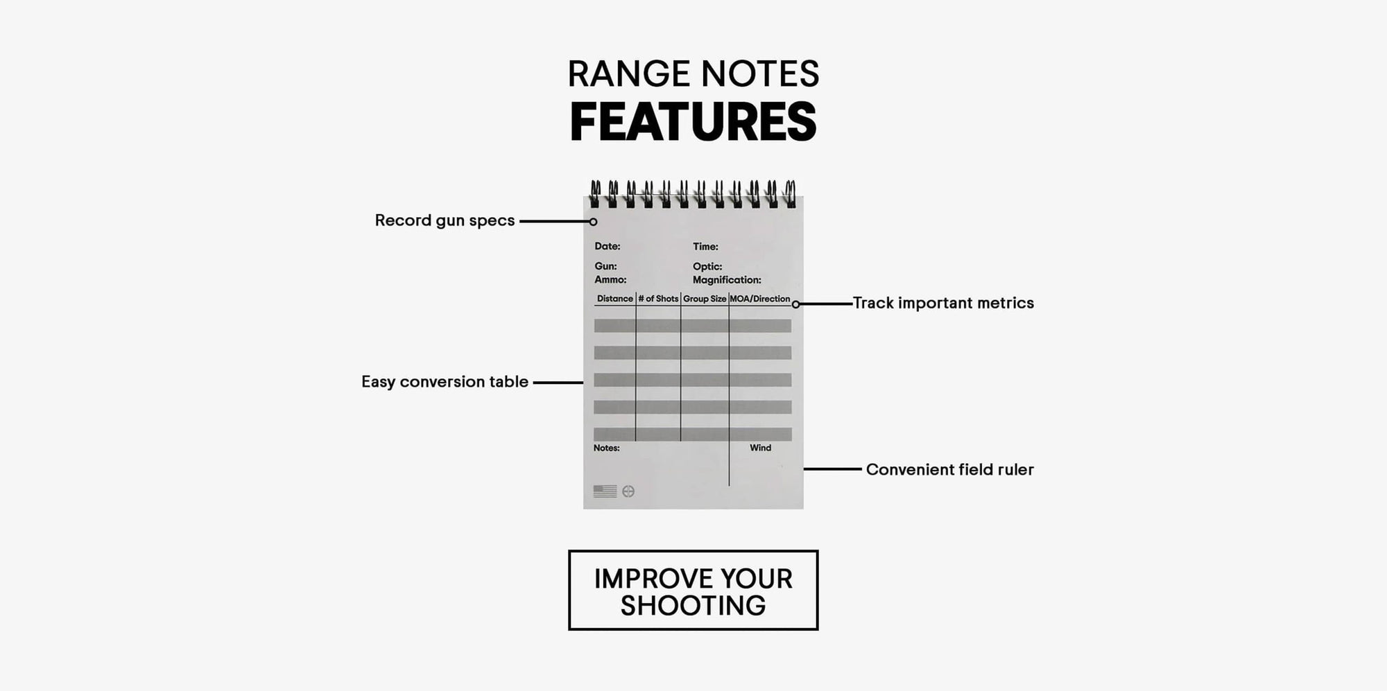 Range Notes – Staple Defense