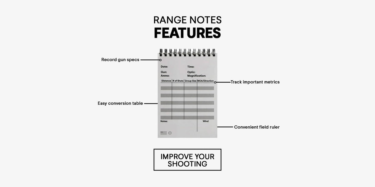 Generate Note Range Range Notes – Staple Defense